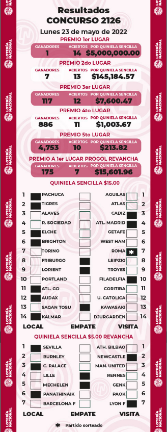 Resultados Progol 2126 Quiniela Ganadora