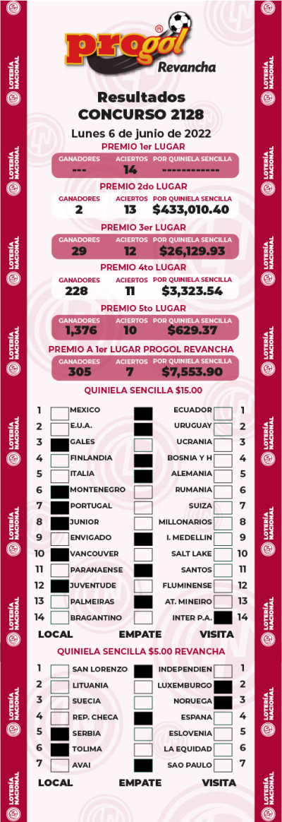 Resultados Progol 2128 Quiniela Ganadora