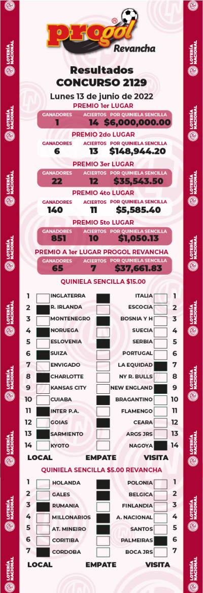 Resultados Progol 2129 Quiniela Ganadora