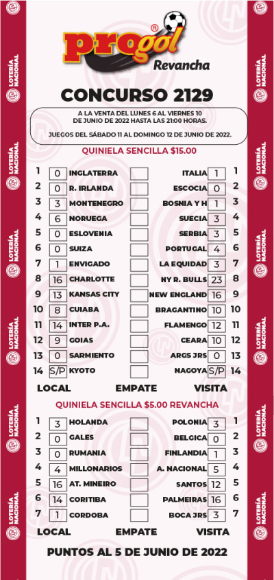 Partidos Progol 2129 Quiniela Ganadora