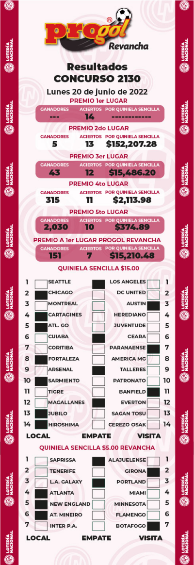 Resultados Progol 2130 Quiniela Ganadora