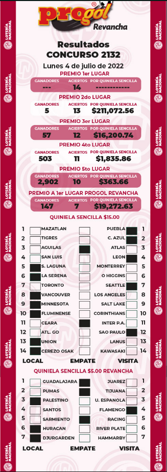 Resultados Progol 2132 Quiniela Ganadora