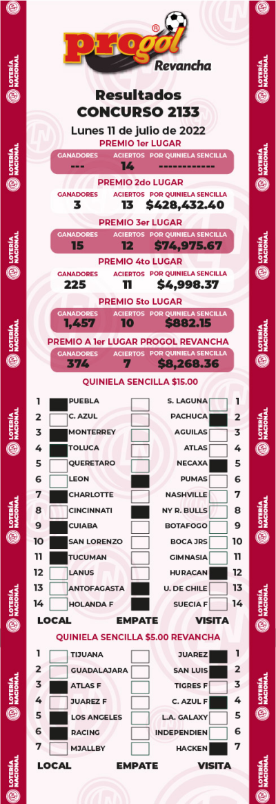 Resultados Progol 2133 Quiniela Ganadora