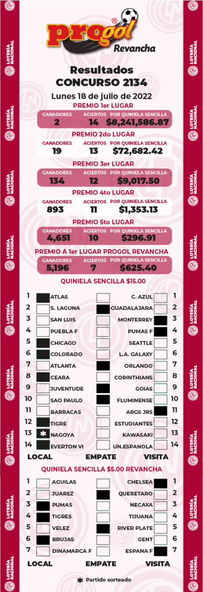 Resultados Progol 2134 Quiniela Ganadora