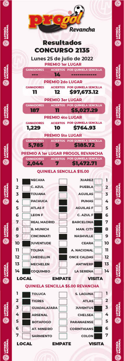 Resultados Progol 2135 Quiniela Ganadora