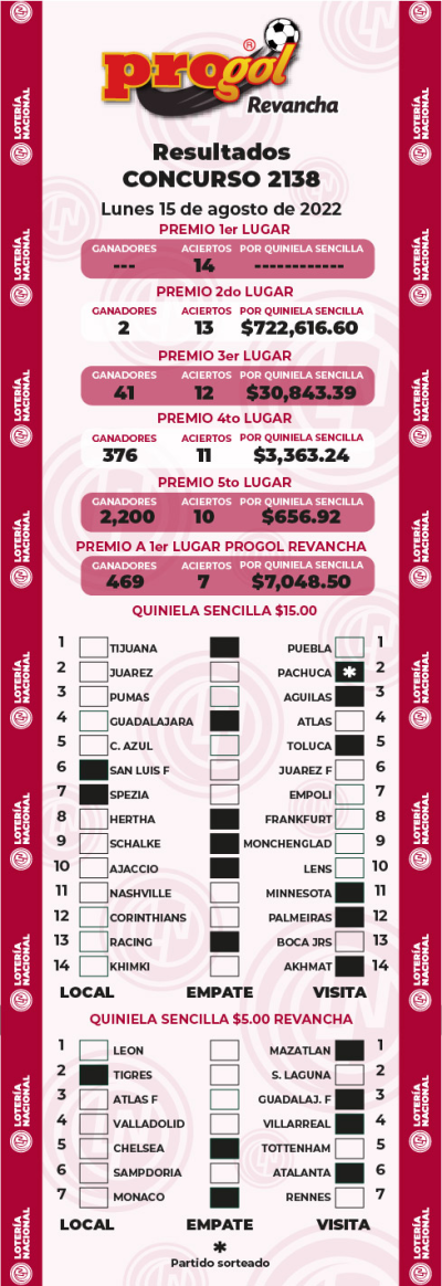 Resultados Progol 2138 Quiniela Ganadora