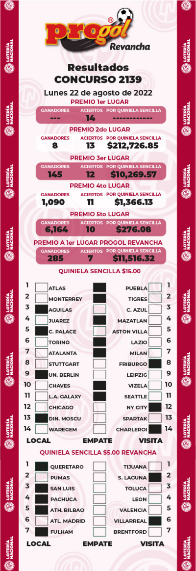 Resultados Progol 2139 Quiniela Ganadora