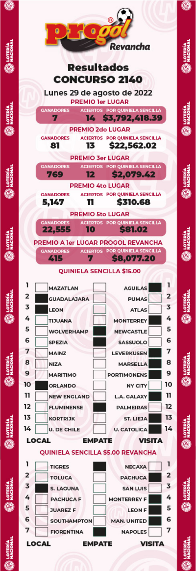 Resultados Progol 2140 Quiniela Ganadora