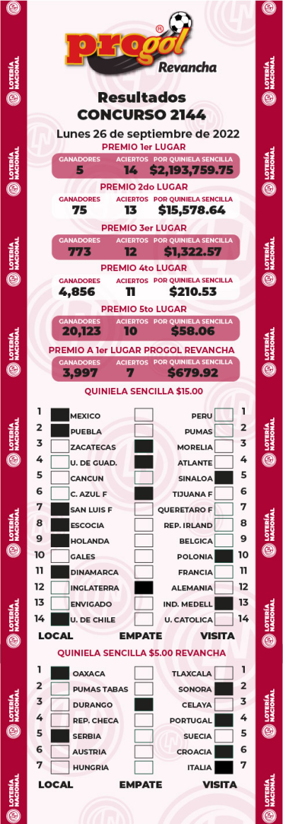 Resultados Progol 2144 Quiniela Ganadora