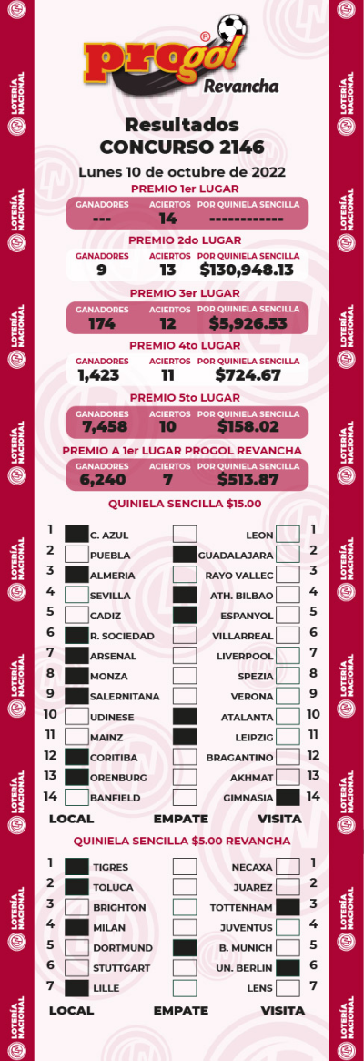 Resultados Progol 2146 Quiniela Ganadora
