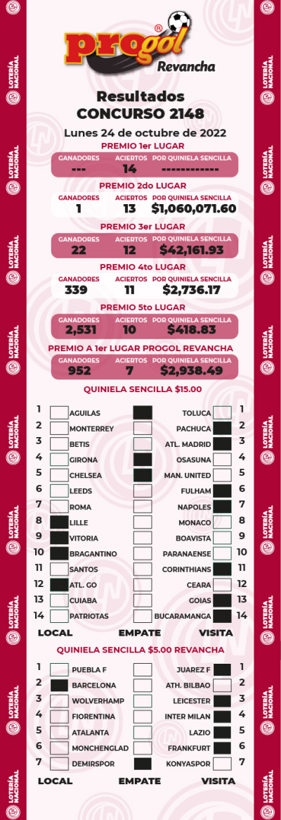 Resultados Progol 2148 Quiniela Ganadora