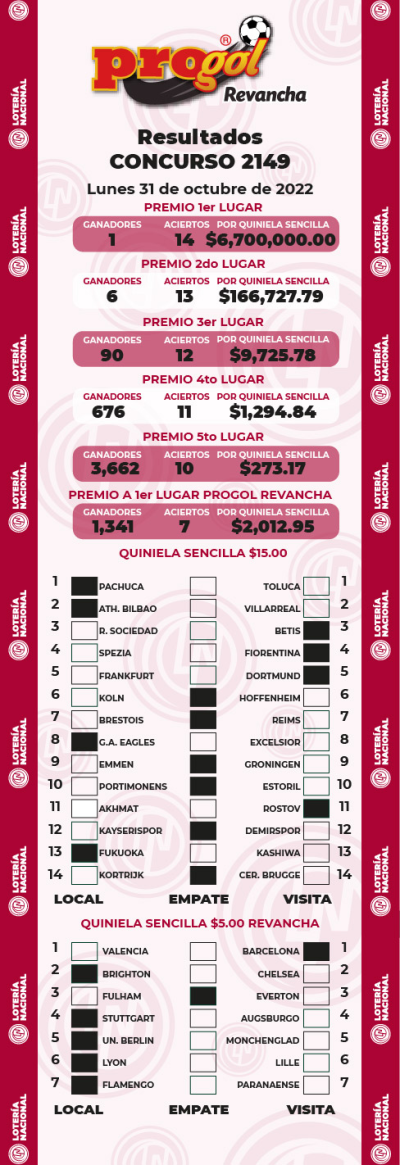 Resultados Progol 2149 Quiniela Ganadora