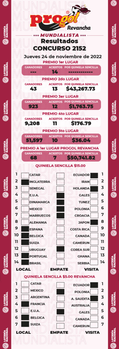 Resultados Progol 2152 Quiniela Ganadora