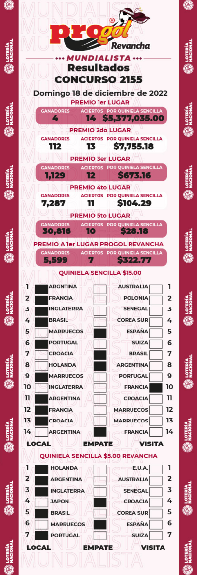 Resultados Progol 2155 Quiniela Ganadora