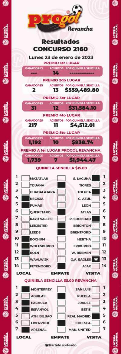 Resultados Progol 2160 Quiniela Ganadora