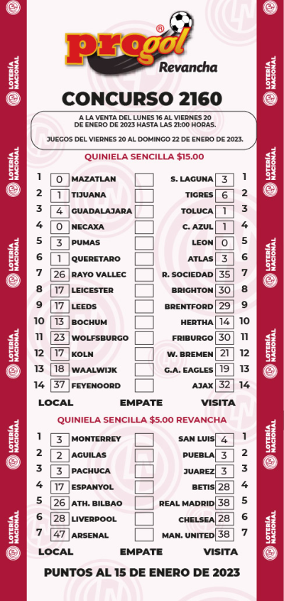 Partidos Progol 2160 Quiniela Ganadora