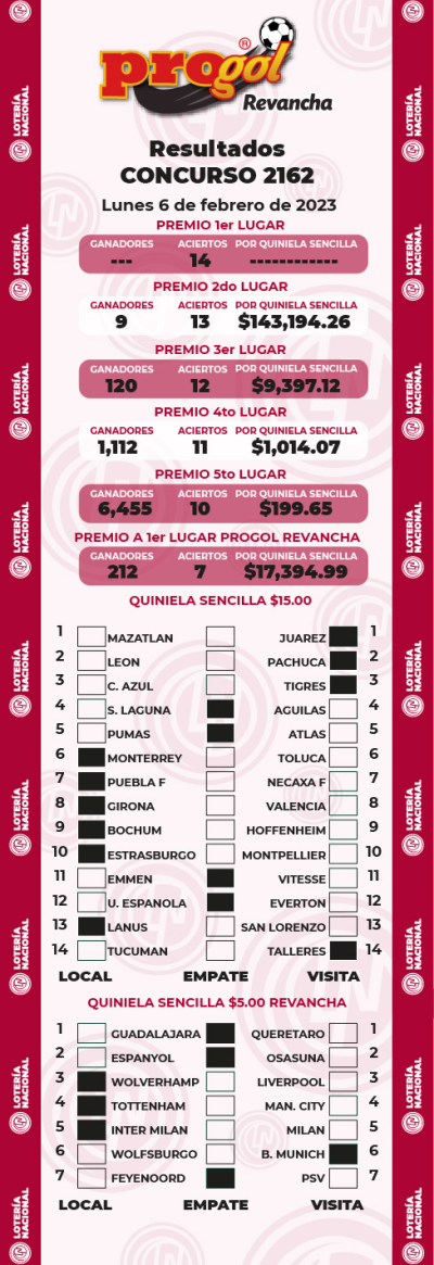 Resultados Progol 2162 Quiniela Ganadora