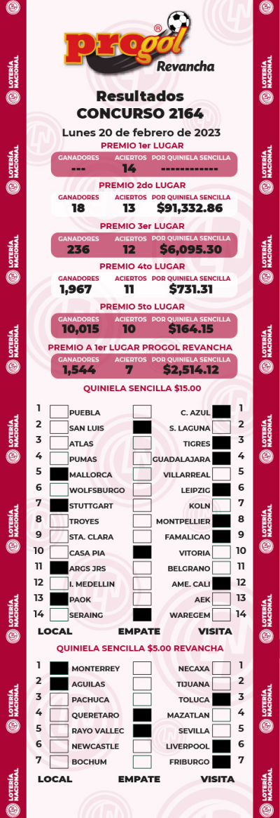Resultados Progol 2164 Quiniela Ganadora
