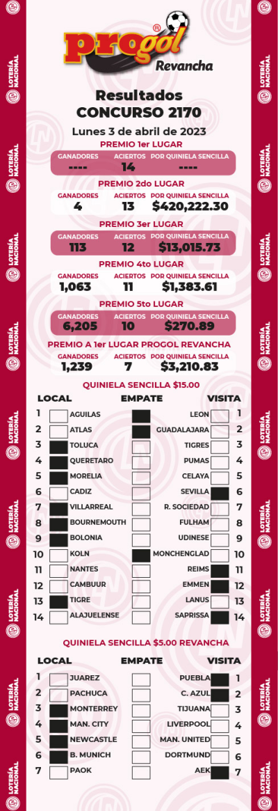 Resultados Progol 2170 Quiniela Ganadora