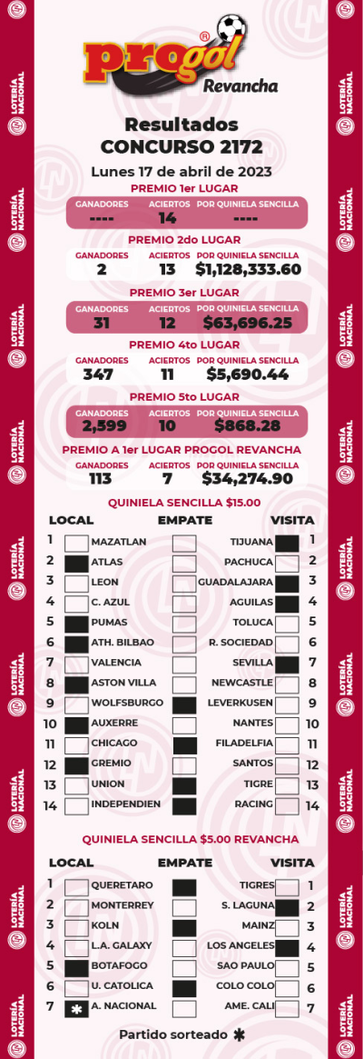 Resultados Progol 2172 Quiniela Ganadora
