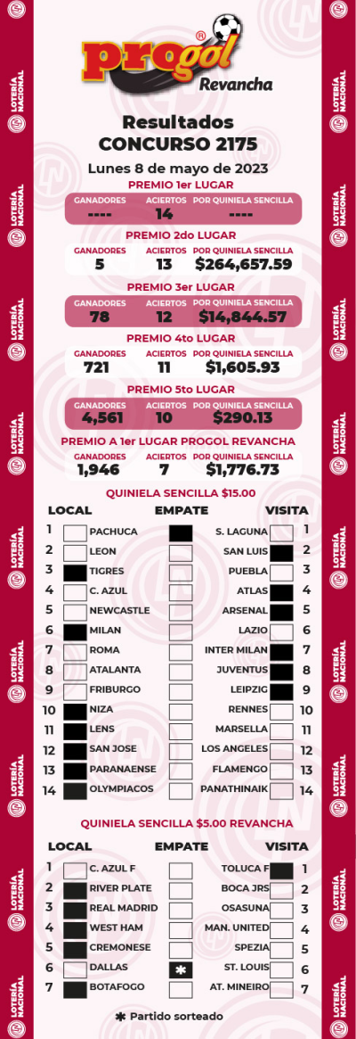 Resultados Progol 2175 Quiniela Ganadora