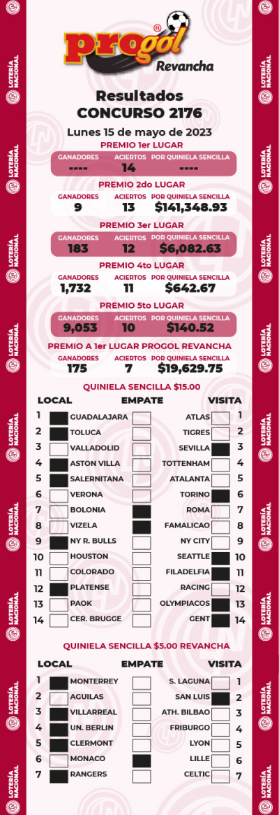 Resultados Progol 2176 Quiniela Ganadora