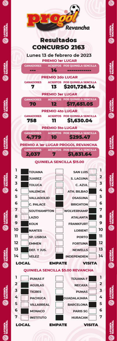 Resultados Progol 2177 Quiniela Ganadora