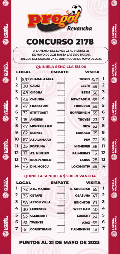 Partidos Progol 2177 Quiniela Ganadora