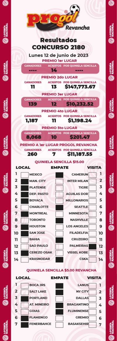 Resultados Progol 2180 Quiniela Ganadora