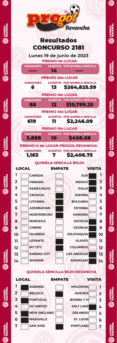 Resultados Progol 2181 Quiniela Ganadora