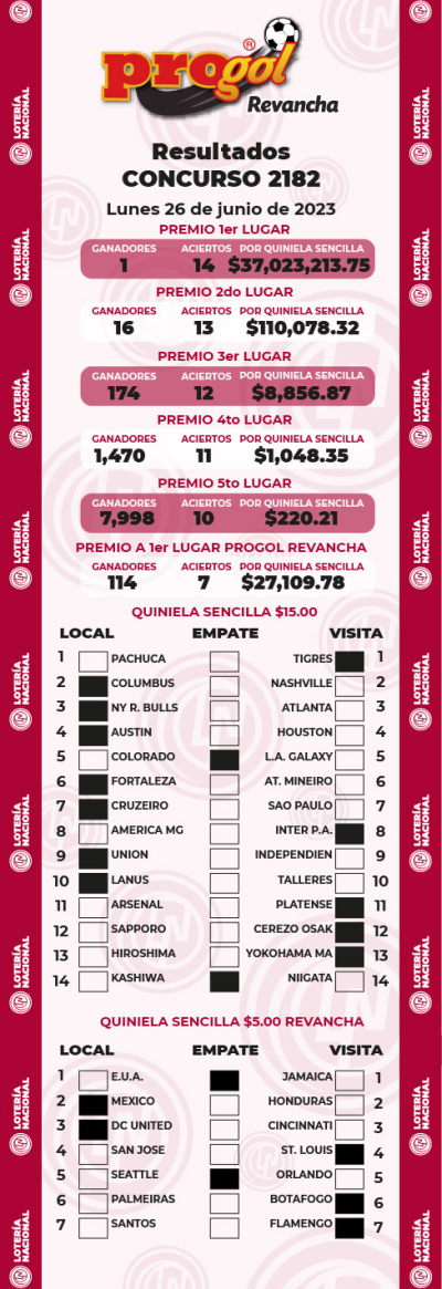 Resultados Progol 2182 Quiniela Ganadora