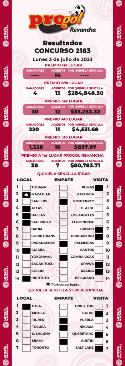 Resultados Progol 2183 Quiniela Ganadora