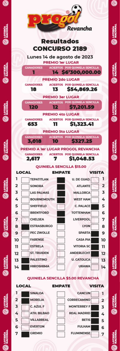 Resultados Progol 2189 Quiniela Ganadora