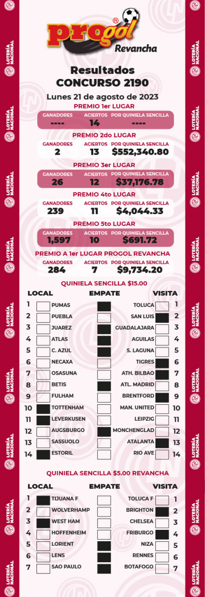 Resultados Progol 2190 Quiniela Ganadora