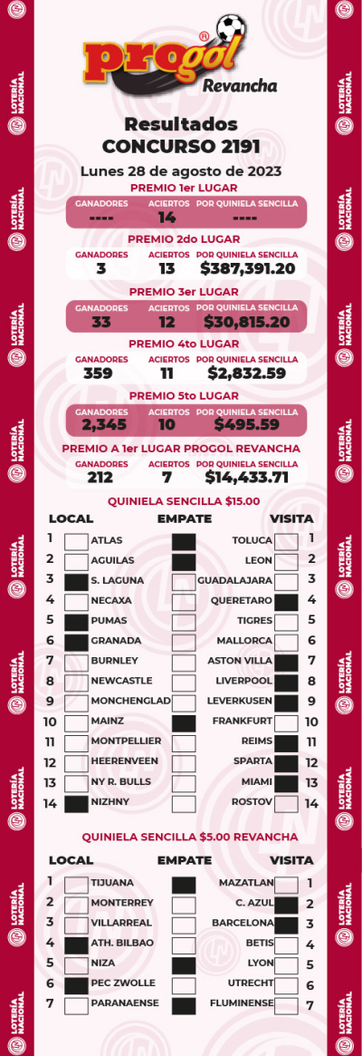 Resultados Progol 2191 Quiniela Ganadora
