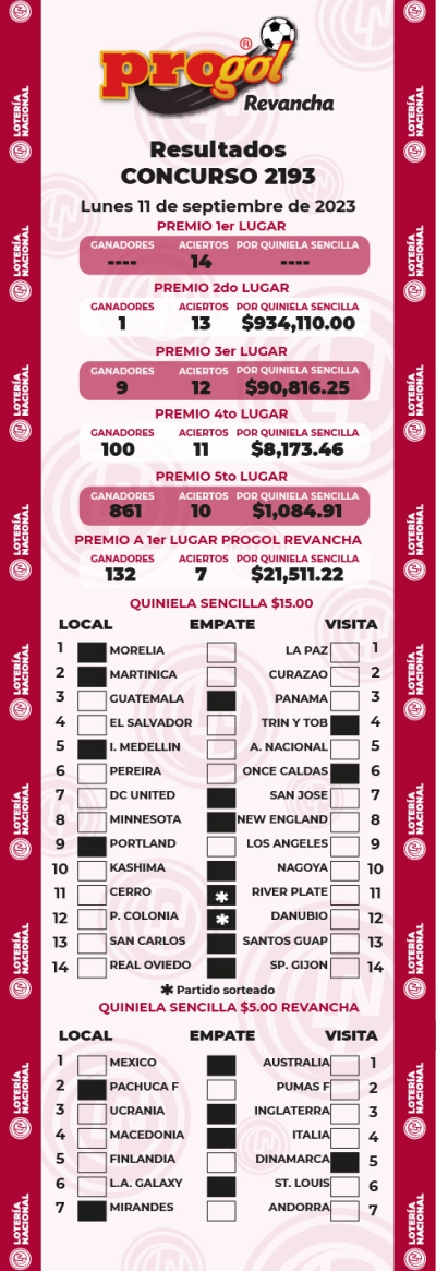 Resultados Progol 2193 Quiniela Ganadora