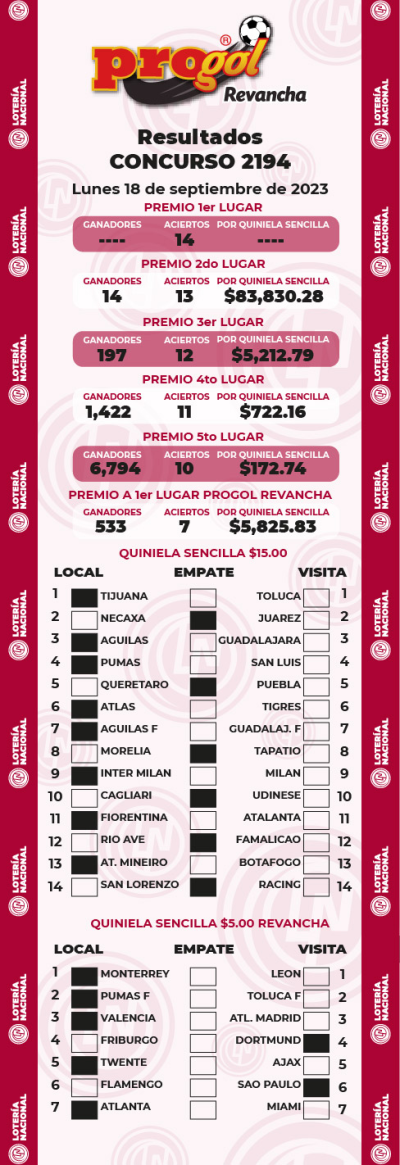 Resultados Progol 2194 Quiniela Ganadora