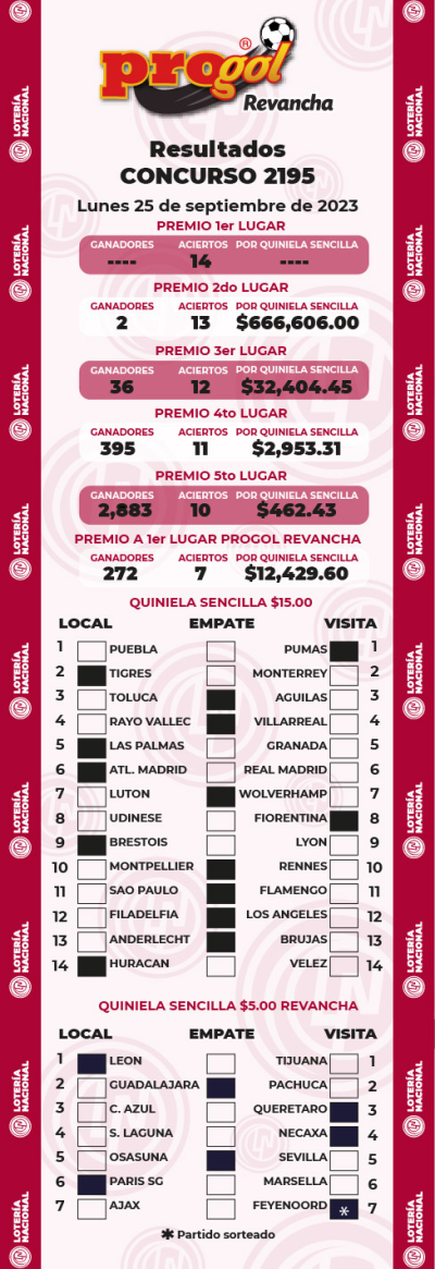 Resultados Progol 2195 Quiniela Ganadora