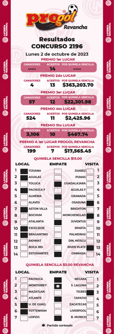 Resultados Progol 2196 Quiniela Ganadora
