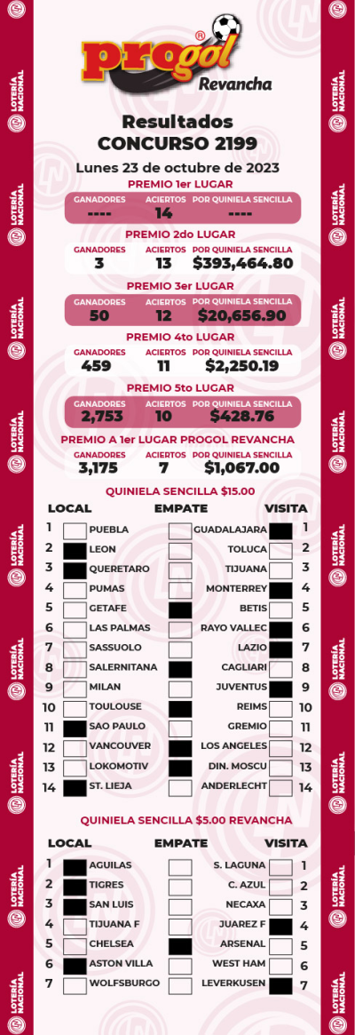 Resultados Progol 2199 Quiniela Ganadora