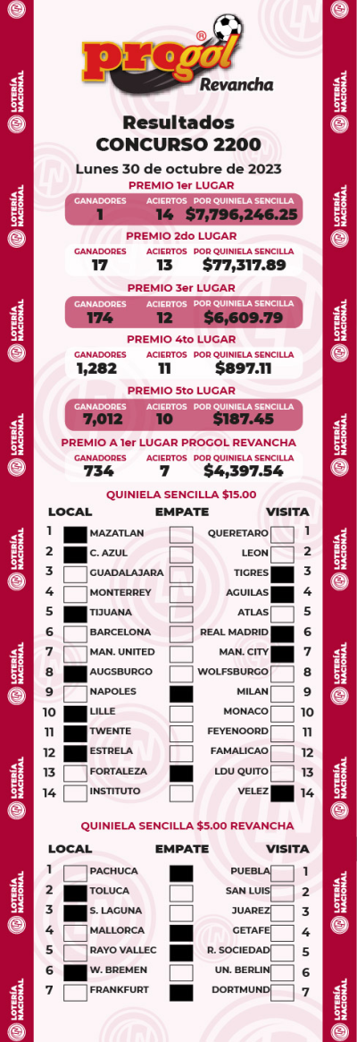 Resultados Progol 2201 Quiniela Ganadora