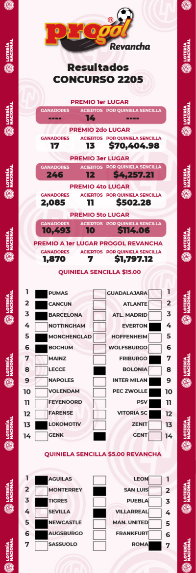 Resultados Progol 2205 Quiniela Ganadora
