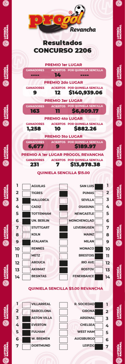 Resultados Progol 2206 Quiniela Ganadora