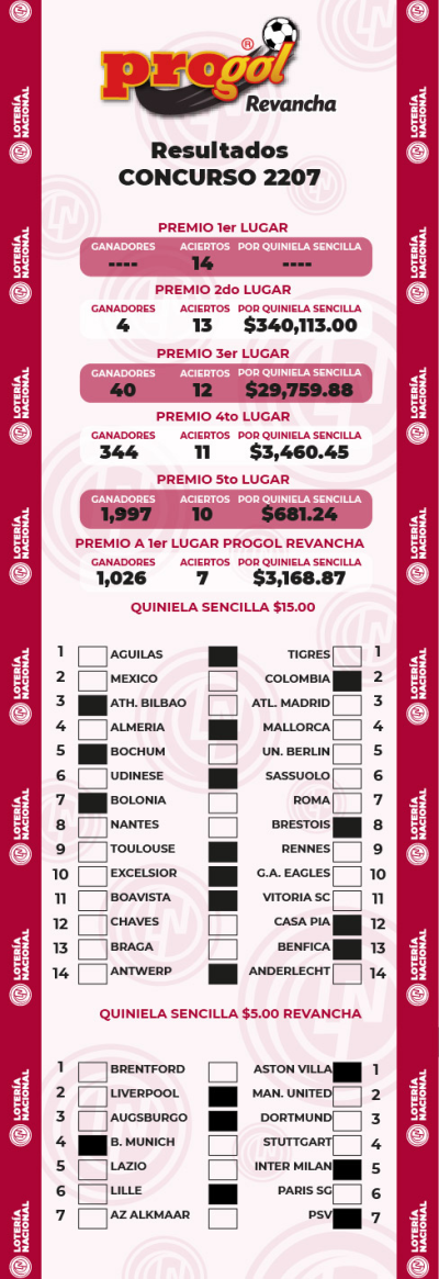 Resultados Progol 2207 Quiniela Ganadora