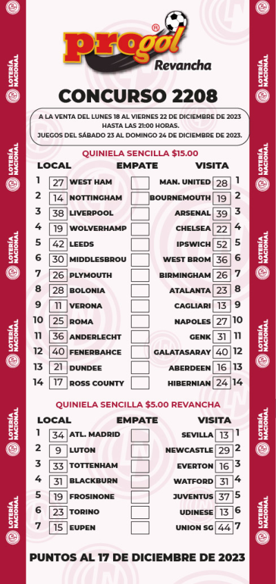 Partidos Progol 2208 Quiniela Ganadora