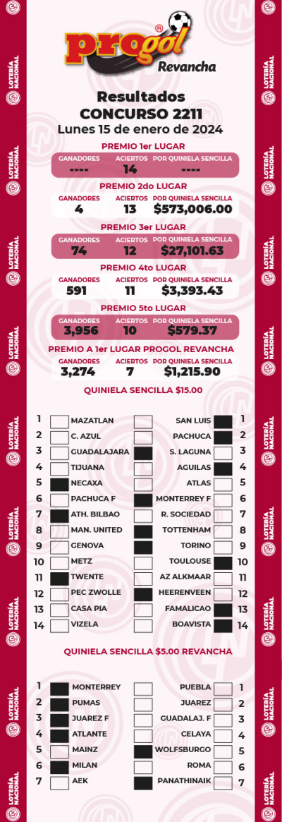 Resultados Progol 2211 Quiniela Ganadora