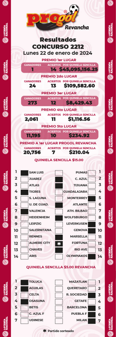 Resultados Progol 2212 Quiniela Ganadora