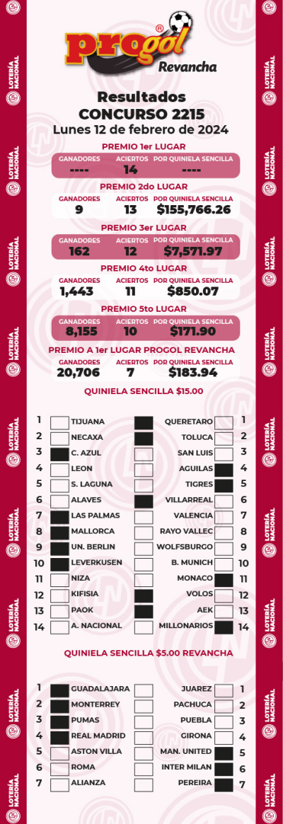 Resultados Progol 2215 Quiniela Ganadora