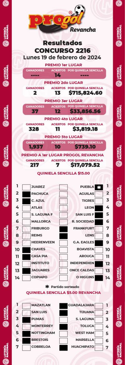 Resultados Progol 2216 Quiniela Ganadora
