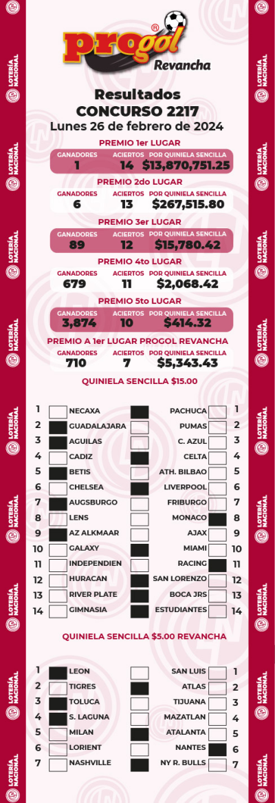 Resultados Progol 2217 Quiniela Ganadora
